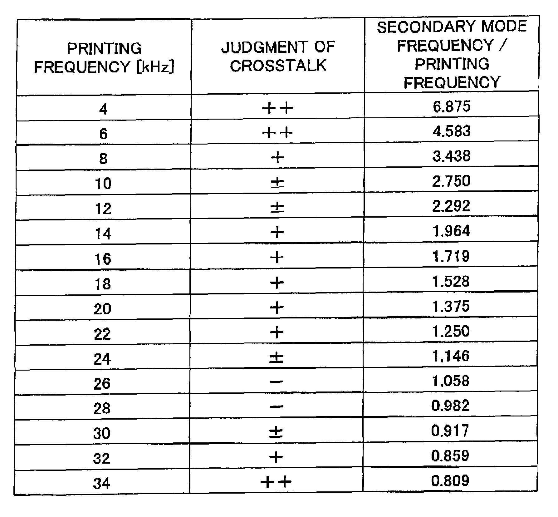 Liquid droplet-jetting head, liquid droplet-jetting apparatus, and liquid droplet-jetting method