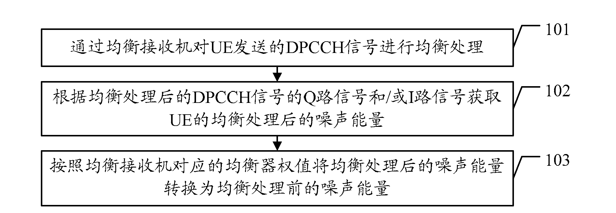 Noise energy estimation method and equipment