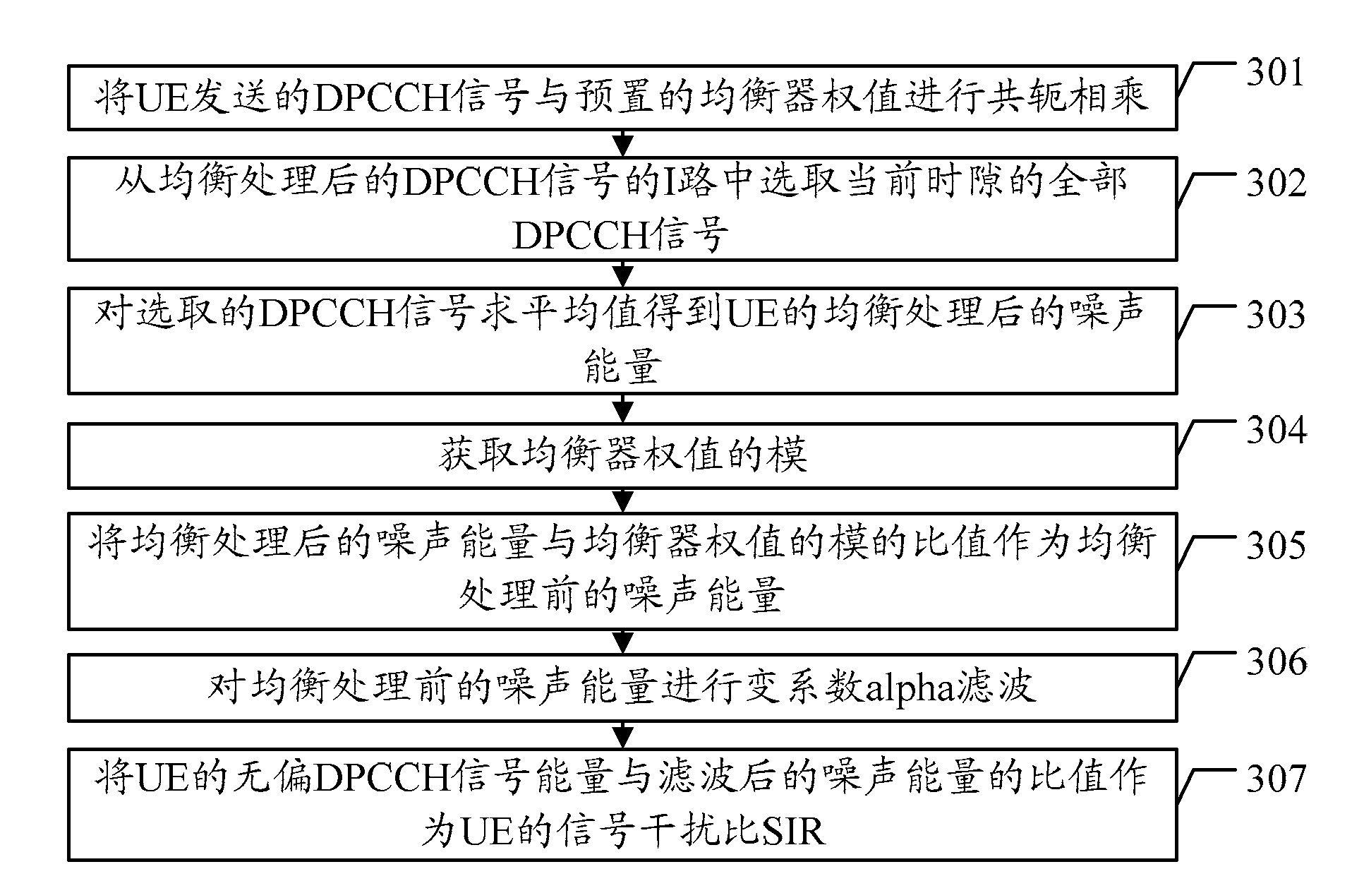 Noise energy estimation method and equipment