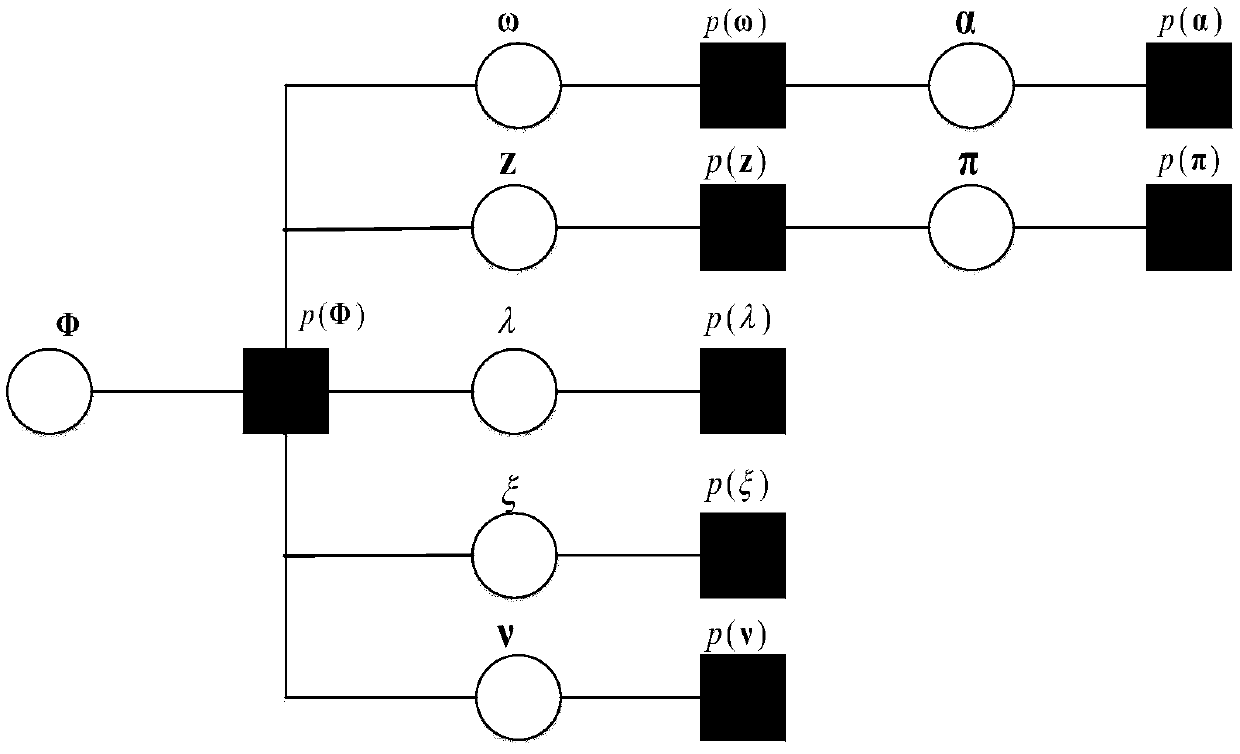 Hybrid Gaussian spectrum sensing method based on block sparsity characteristics