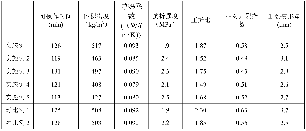 Anti-cracking gypsum-based light material