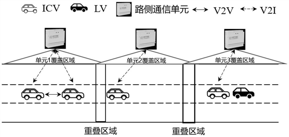 Digital twin virtual-real multi-vehicle mixed simulation method and device