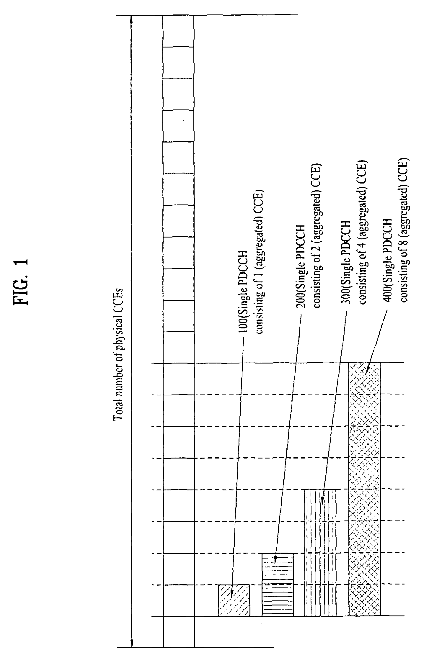 Method for transmitting and receiving control information through PDCCH