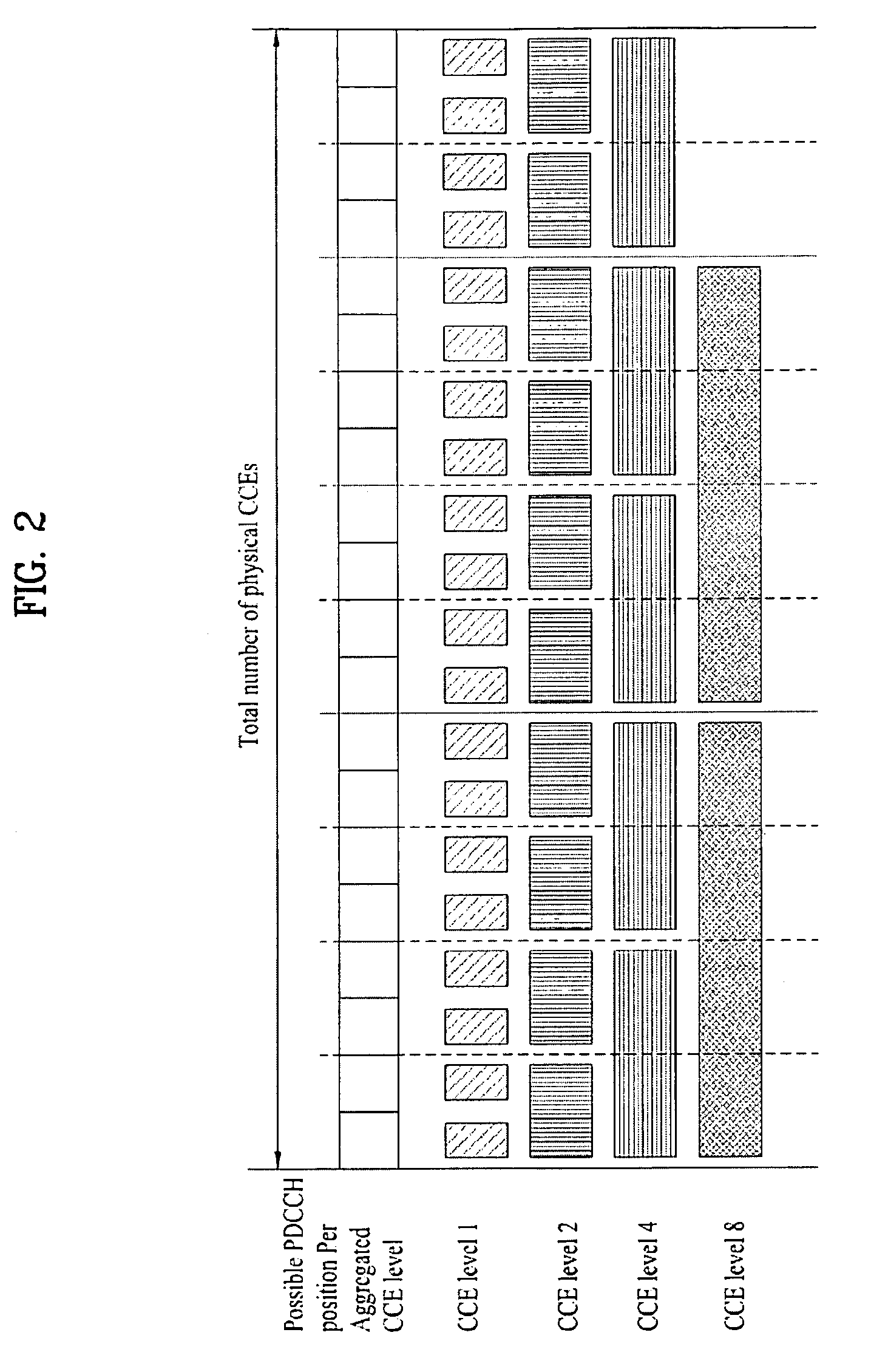 Method for transmitting and receiving control information through PDCCH