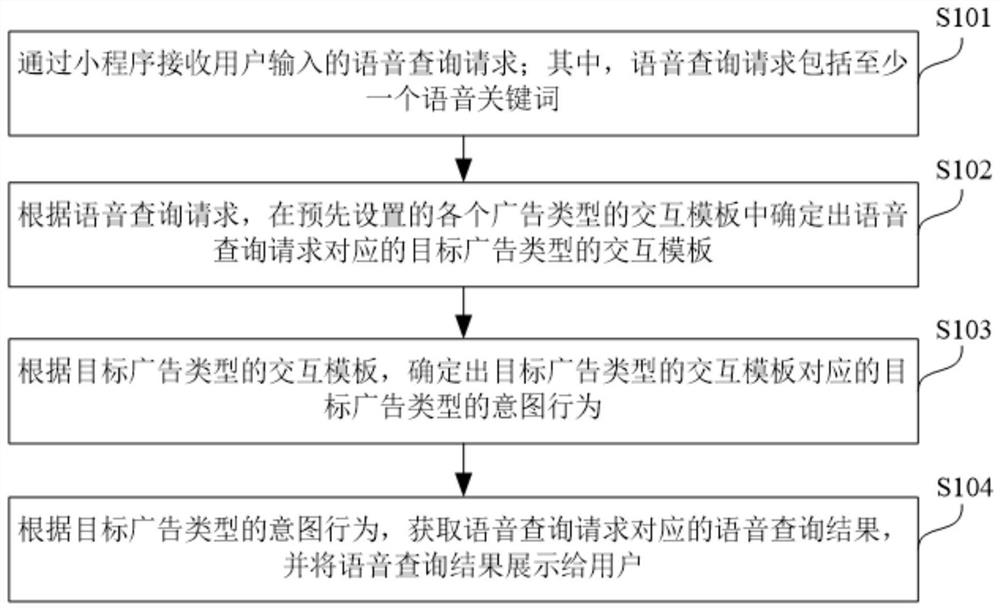 Advertisement promotion result display method and device, electronic equipment and storage medium