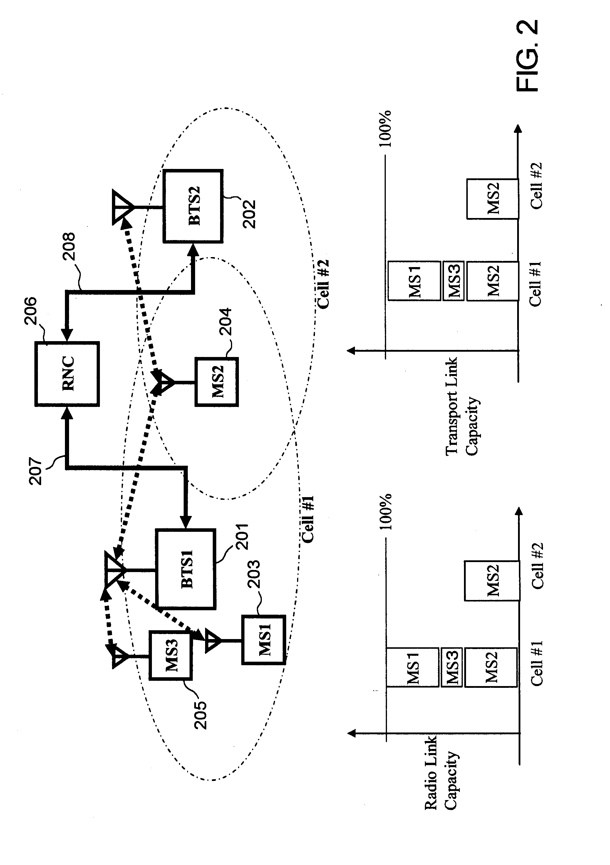 Transmission Method for Uplink Transport Layer