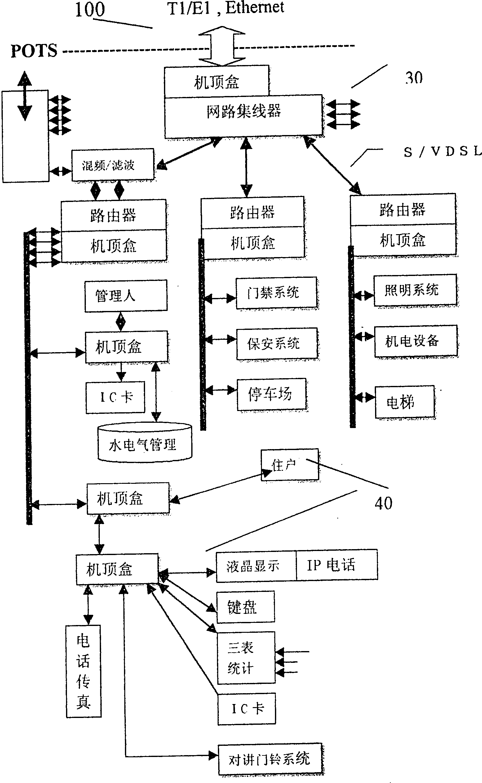 Housing area wideband network data communication method and equipment based on telephone wire