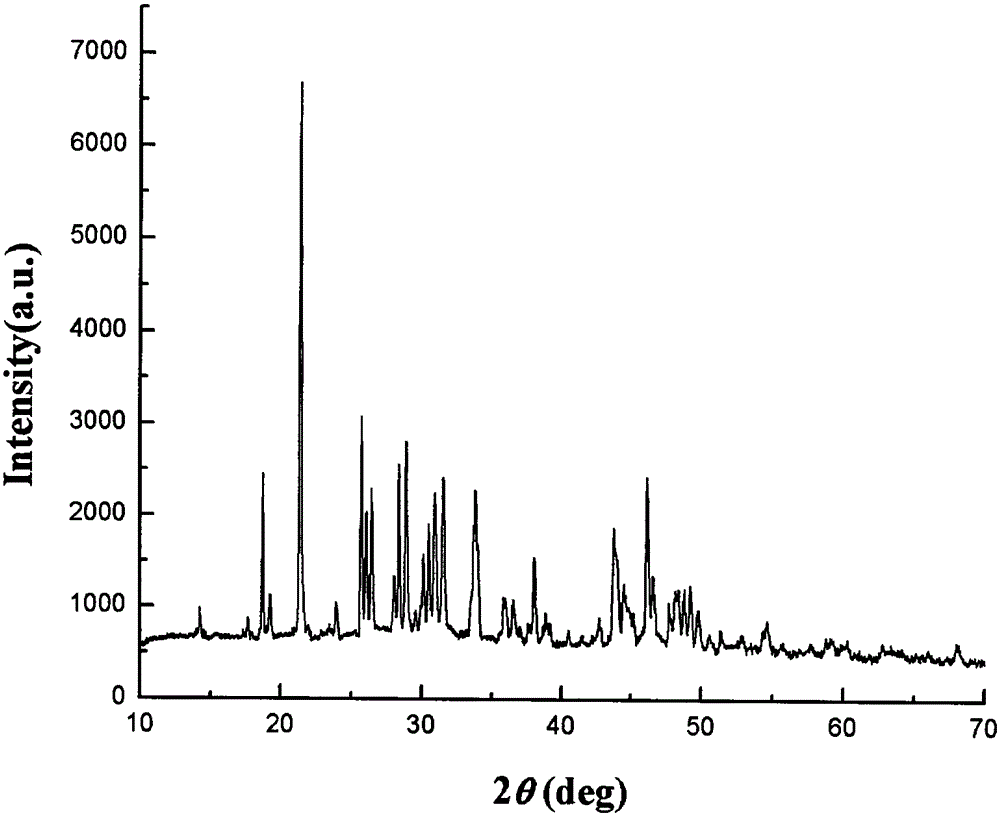Preparation method and application of strontium fluoroborate nonlinear optical crystal