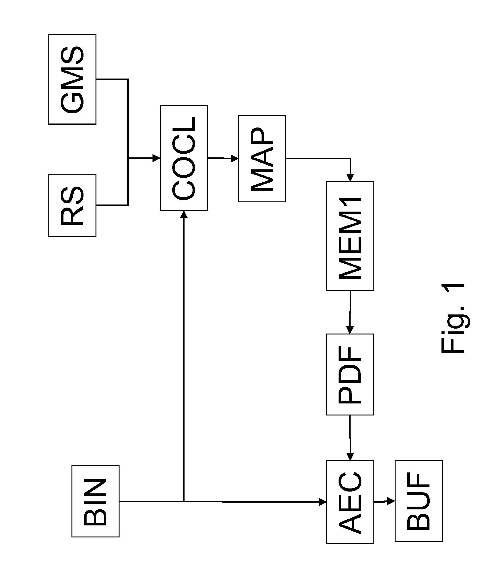 Method and device for arithmetic encoding or arithmetic decoding