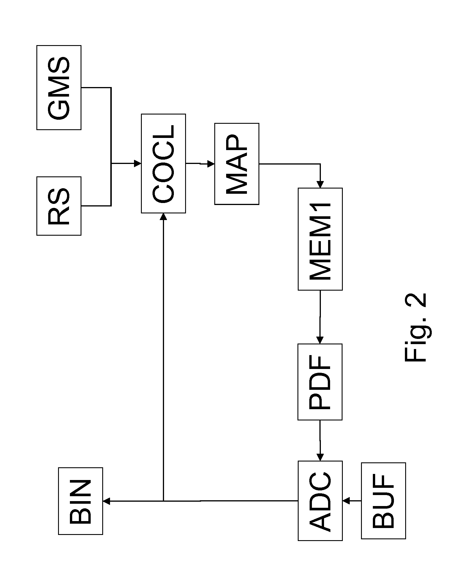 Method and device for arithmetic encoding or arithmetic decoding