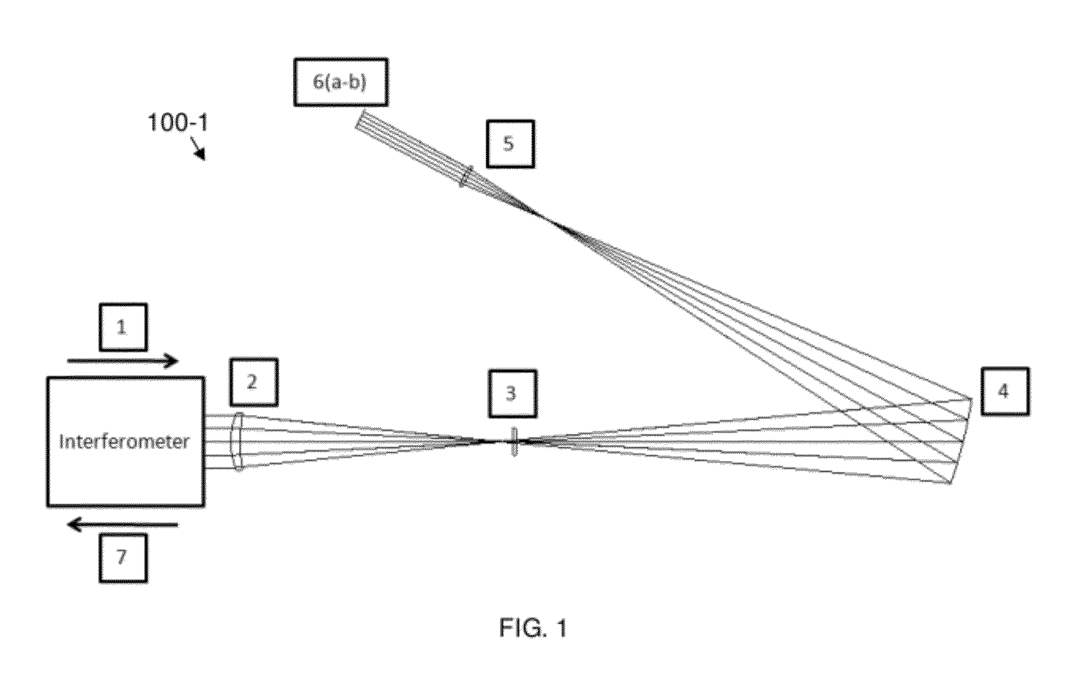 Optical testing apparatus and methods