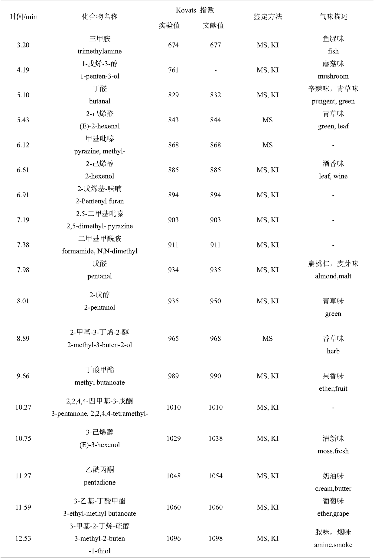 A kind of deodorization method of cod protein enzymatic hydrolyzate