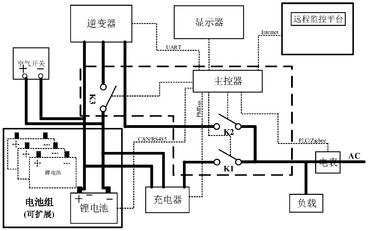 Energy storage system