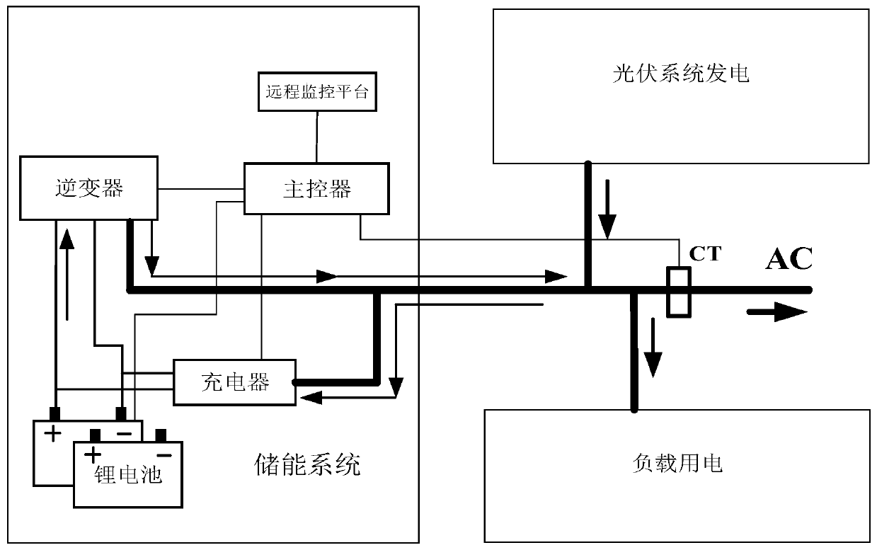 Energy storage system