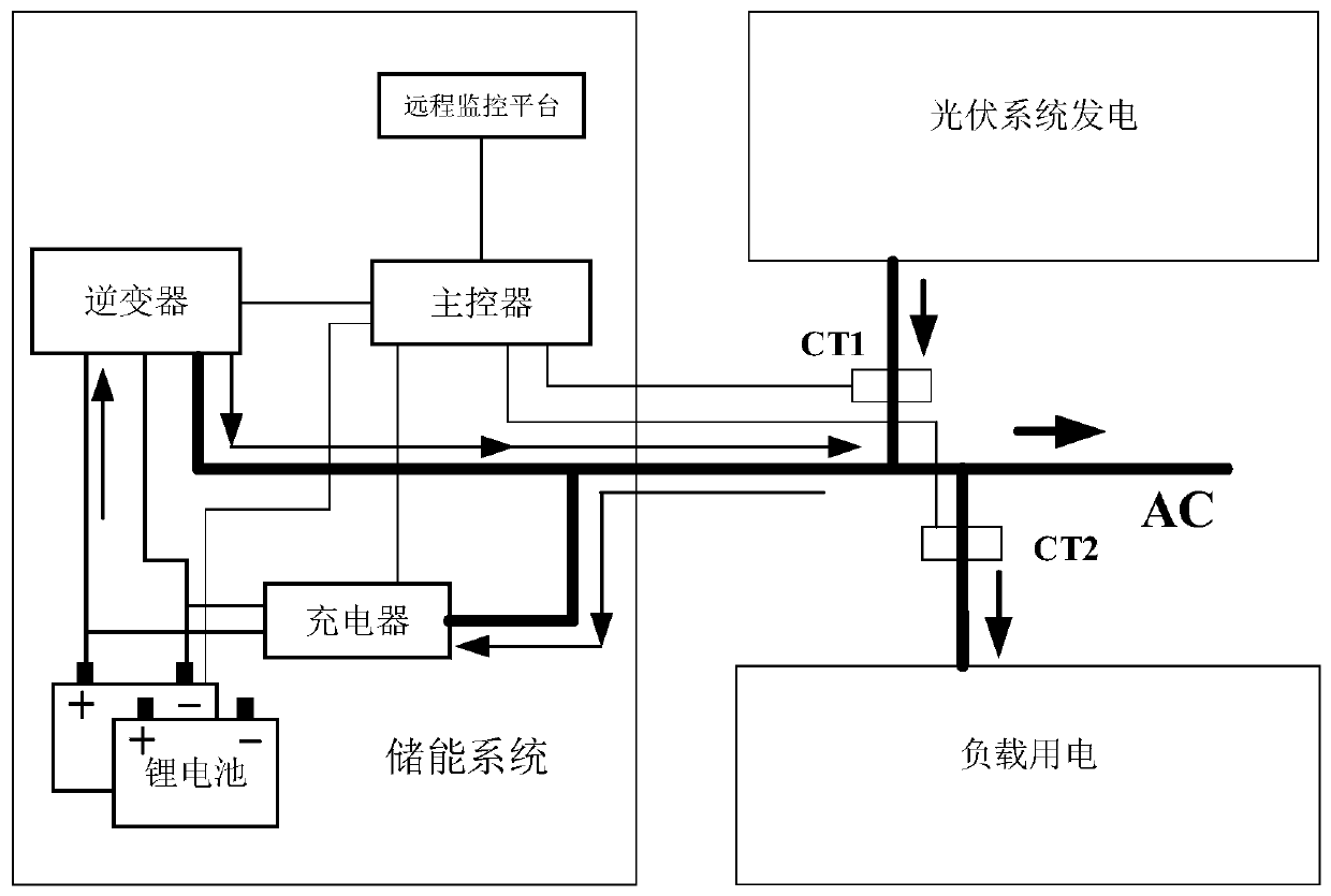 Energy storage system