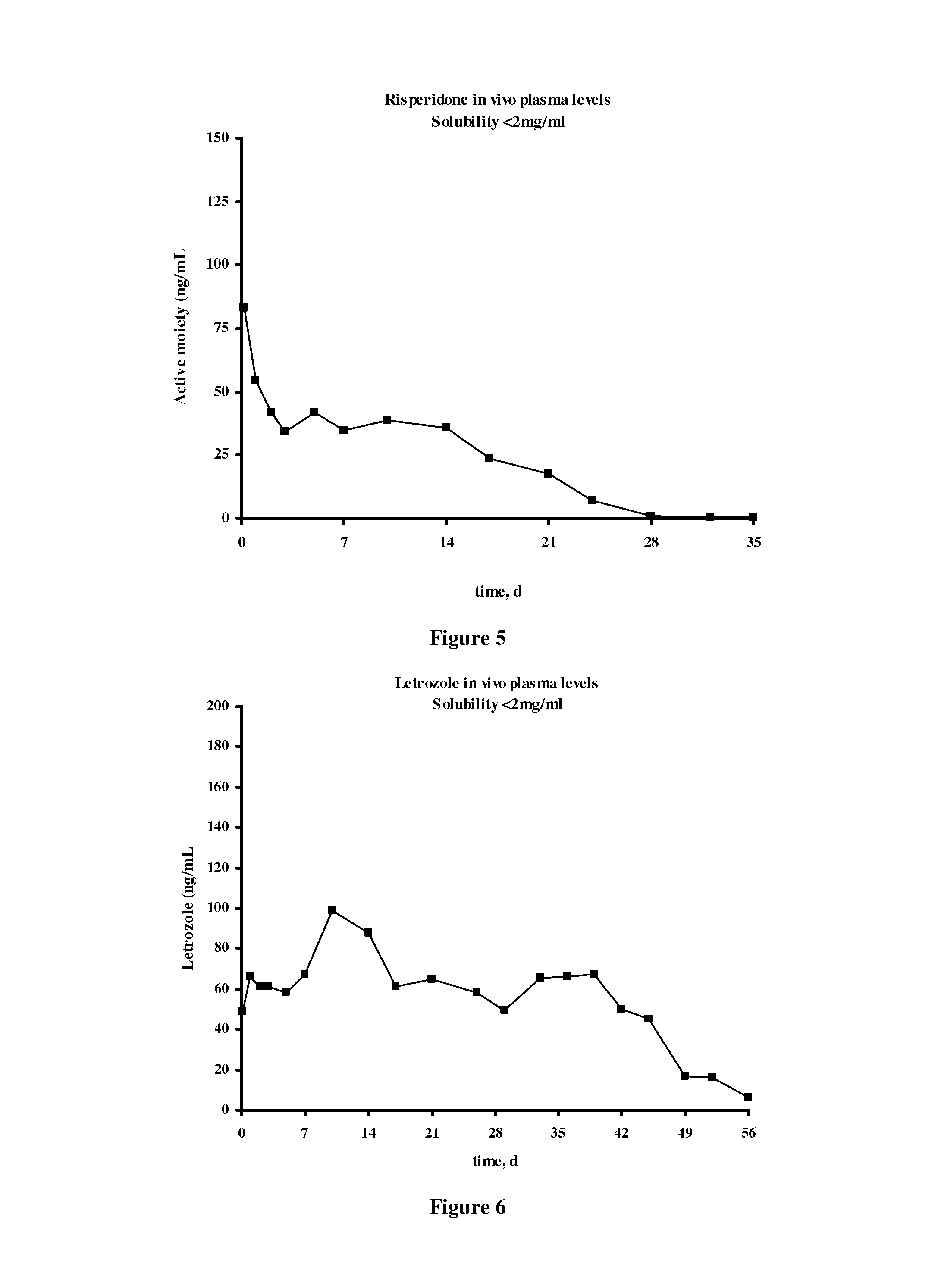 Methods for the Preparation of Injectable Depot Compositions