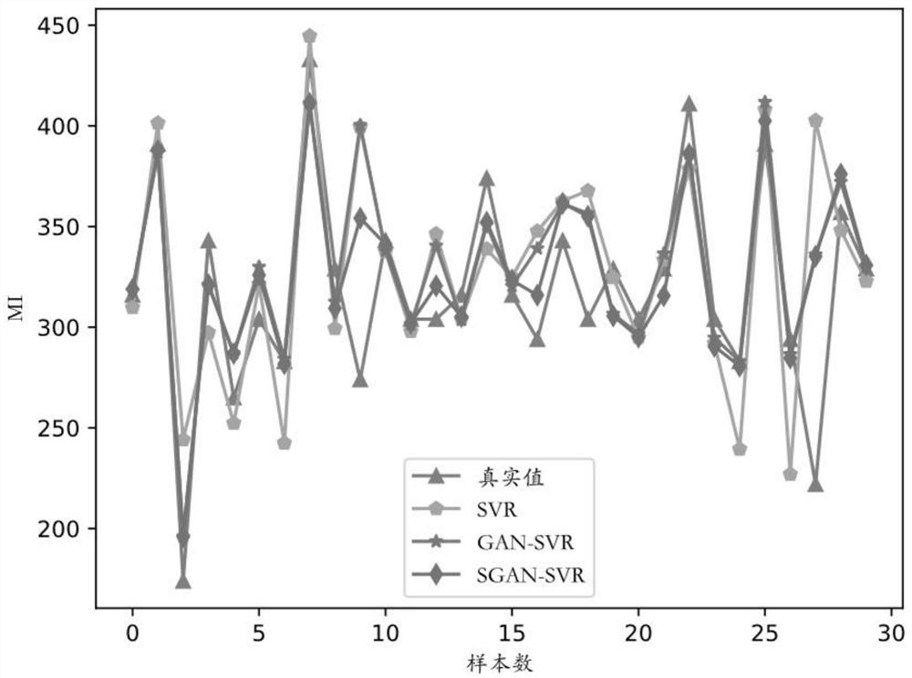 Active enhanced soft measurement method based on sample expansion and screening