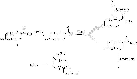 Synthesis method of (R) or (S)-6-fluoro-3,4-dihydro-2H-1-benzopyran-2-carboxylic acid