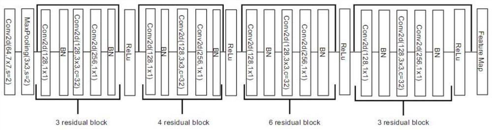 Dense scene cattle identity recognition method based on attention and local features