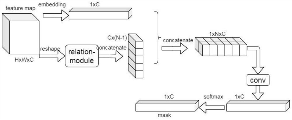 Dense scene cattle identity recognition method based on attention and local features