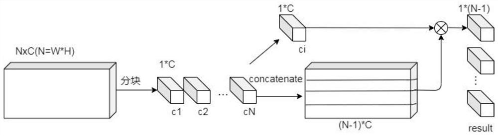 Dense scene cattle identity recognition method based on attention and local features