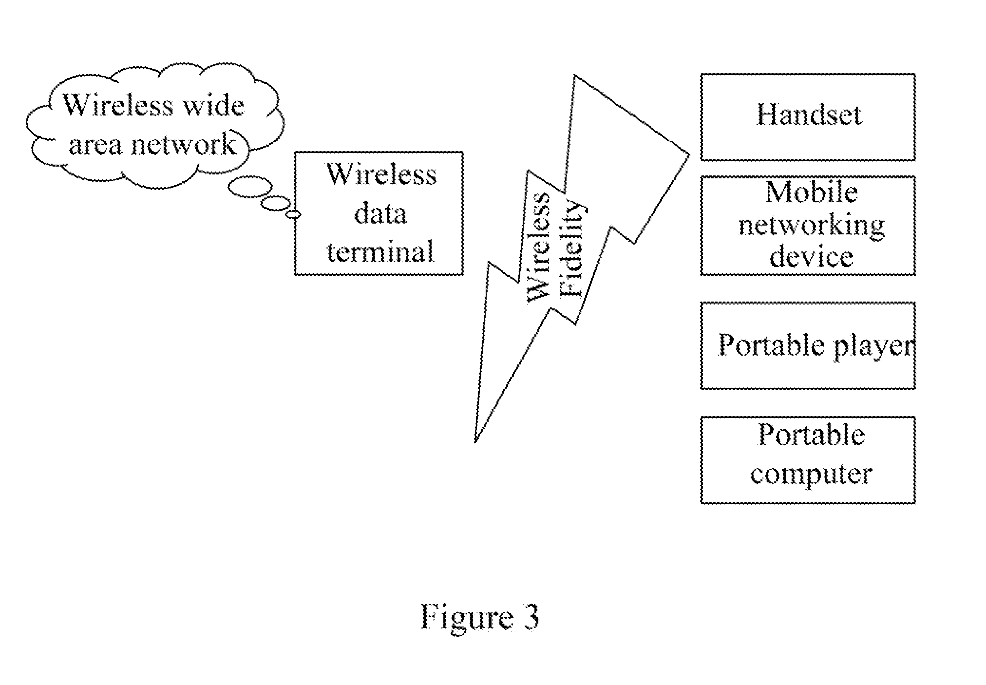 Wi-fi access method, access point and wi-fi access system