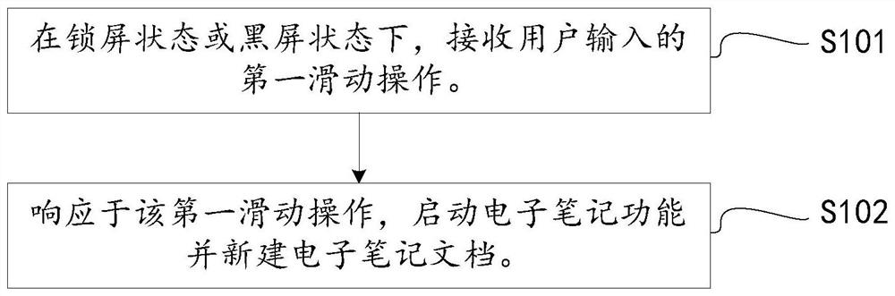 Shorthand method, mobile terminal and storage medium