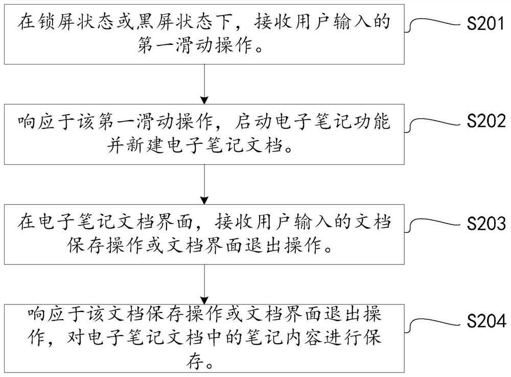 Shorthand method, mobile terminal and storage medium