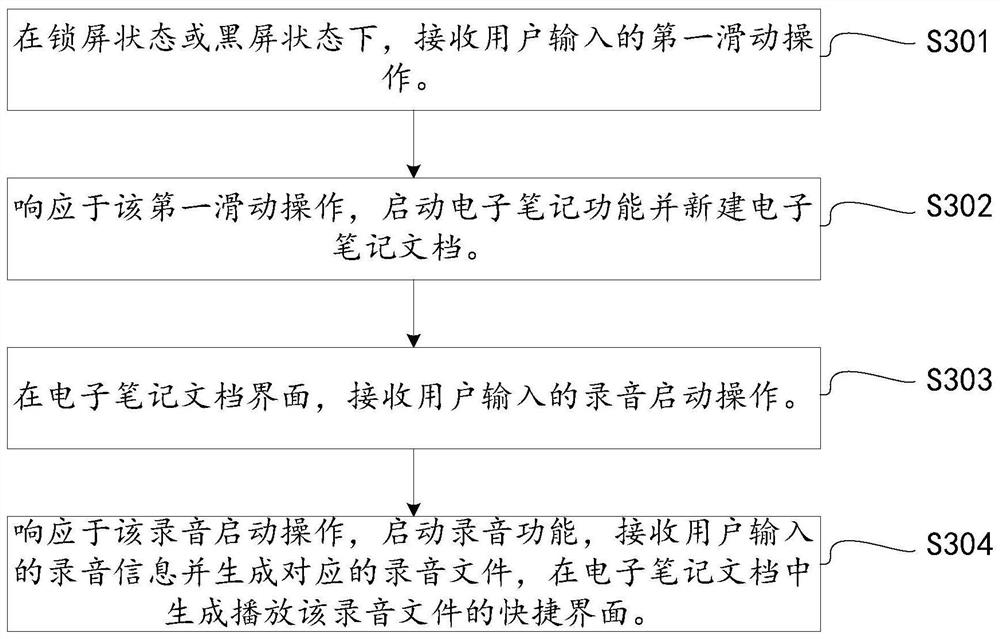 Shorthand method, mobile terminal and storage medium