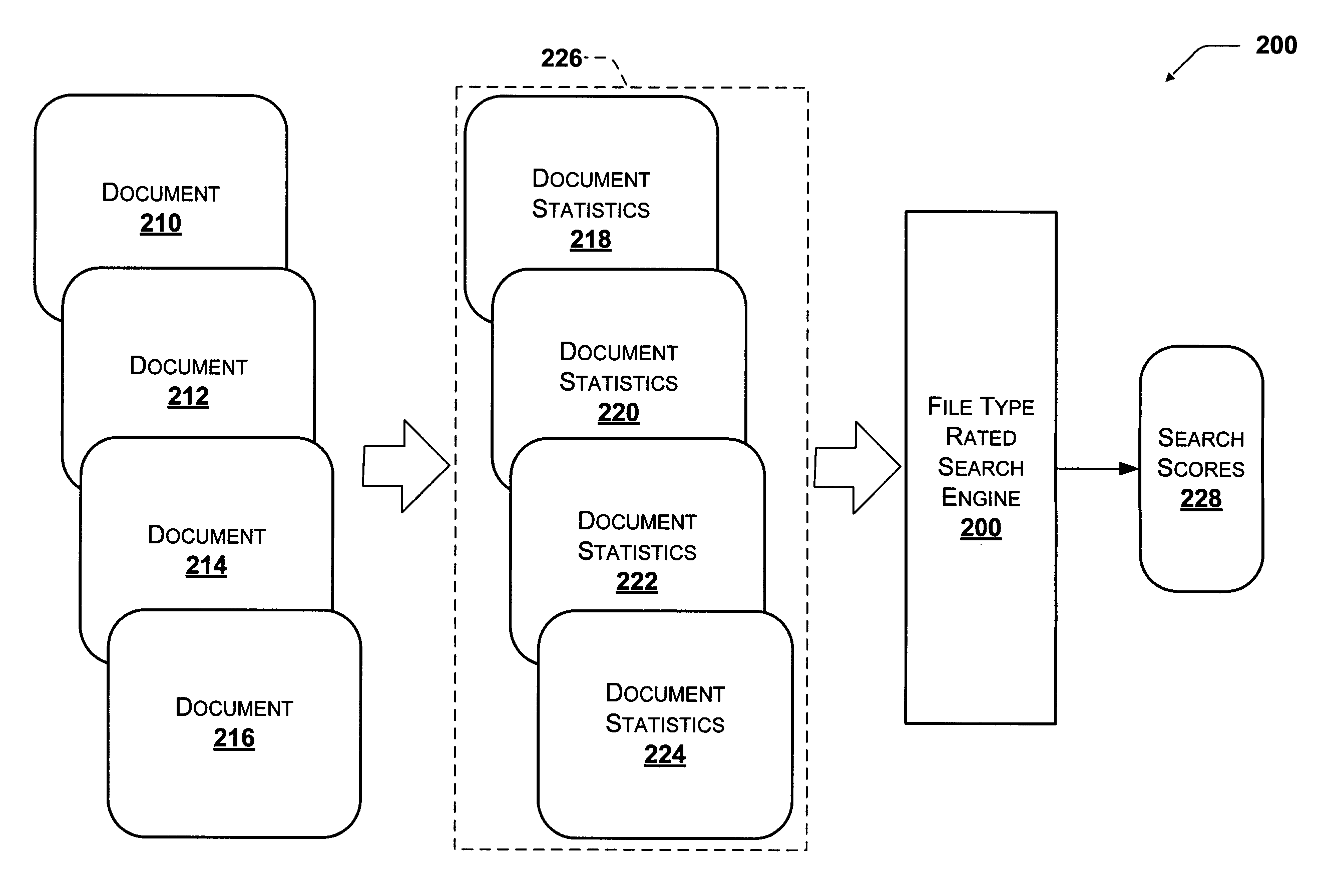 System and method for ranking search results using file types
