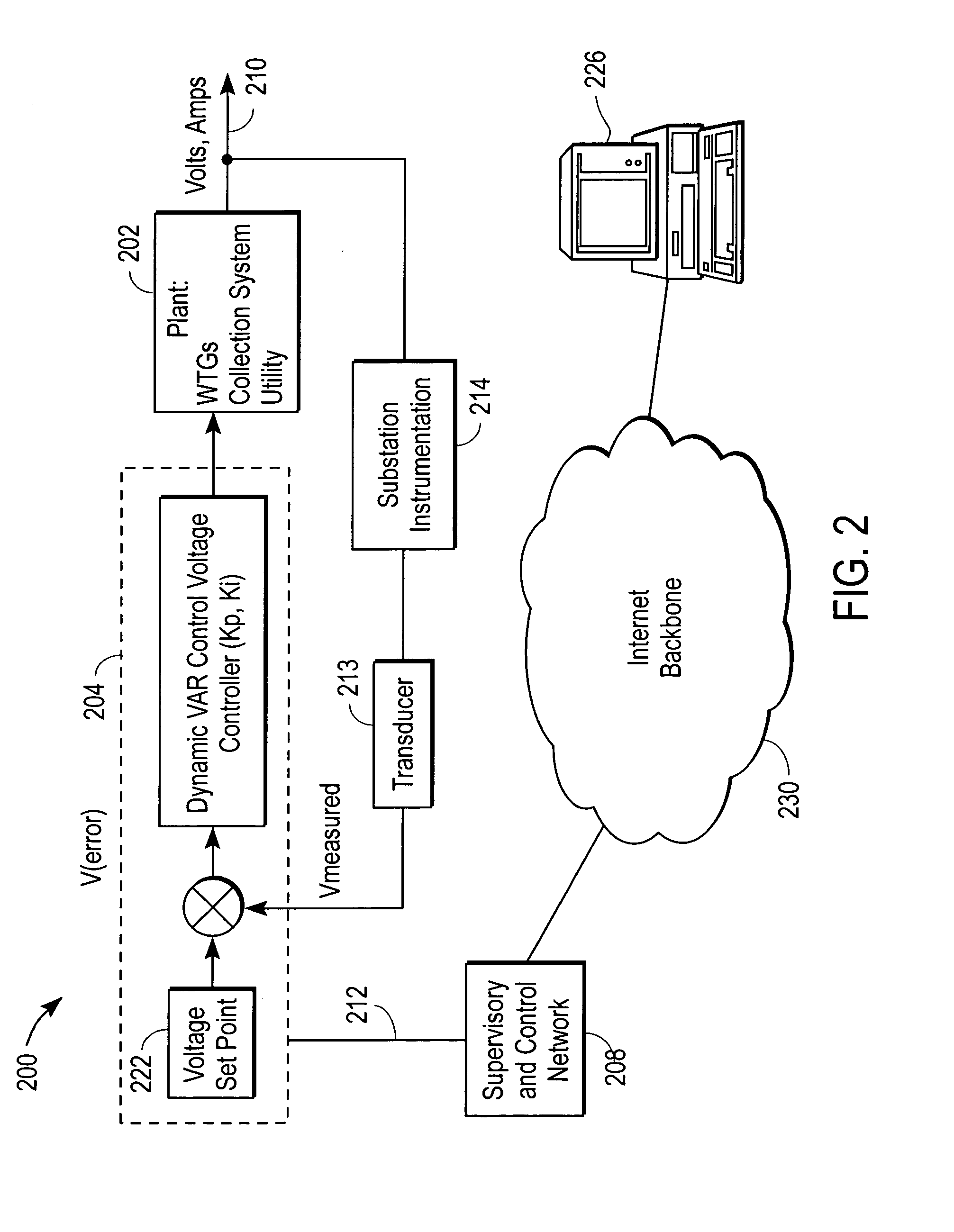 Various methods and apparatuses to provide remote access to a wind turbine generator system