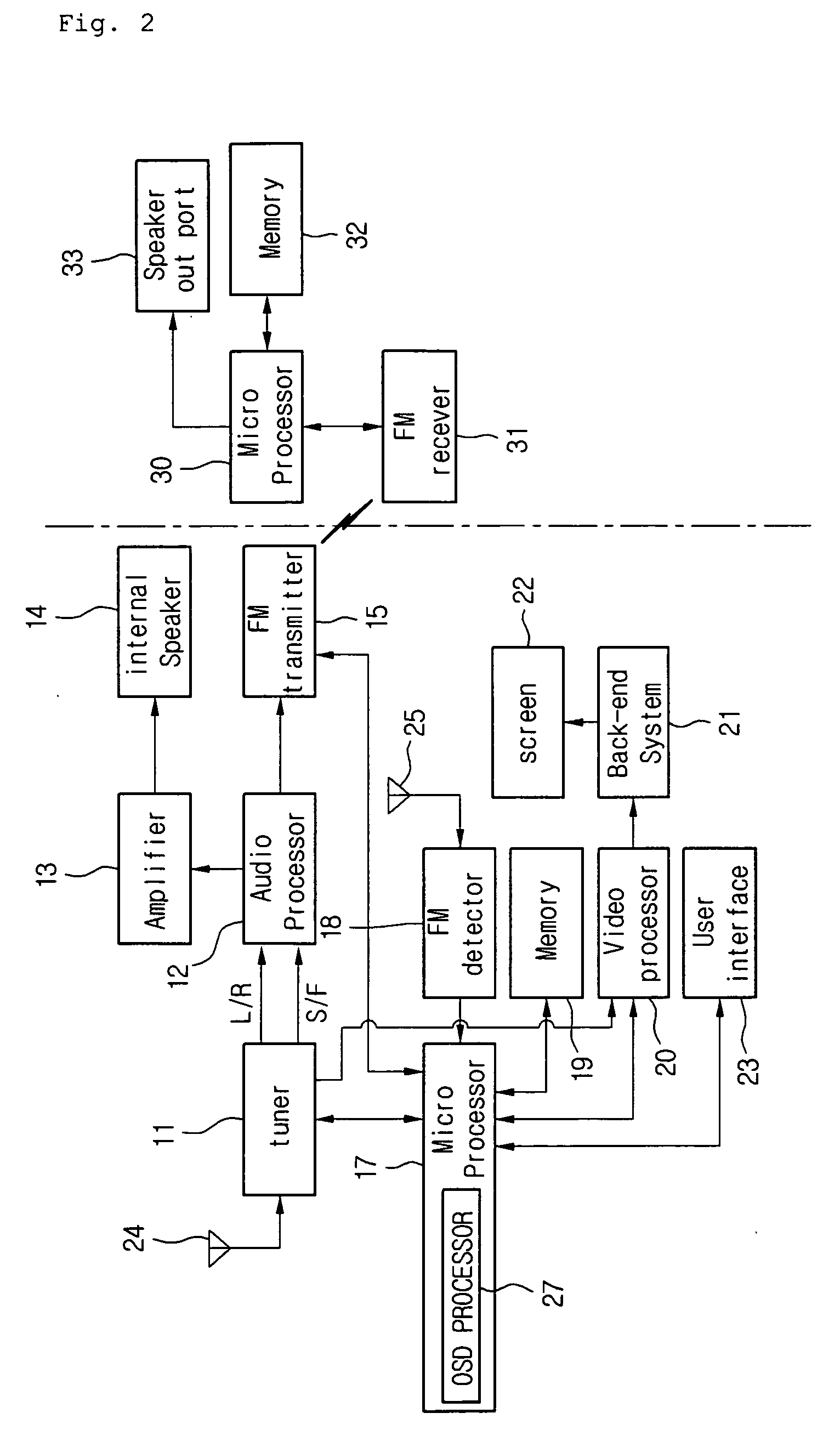 Display system and FM signal transferring method thereof