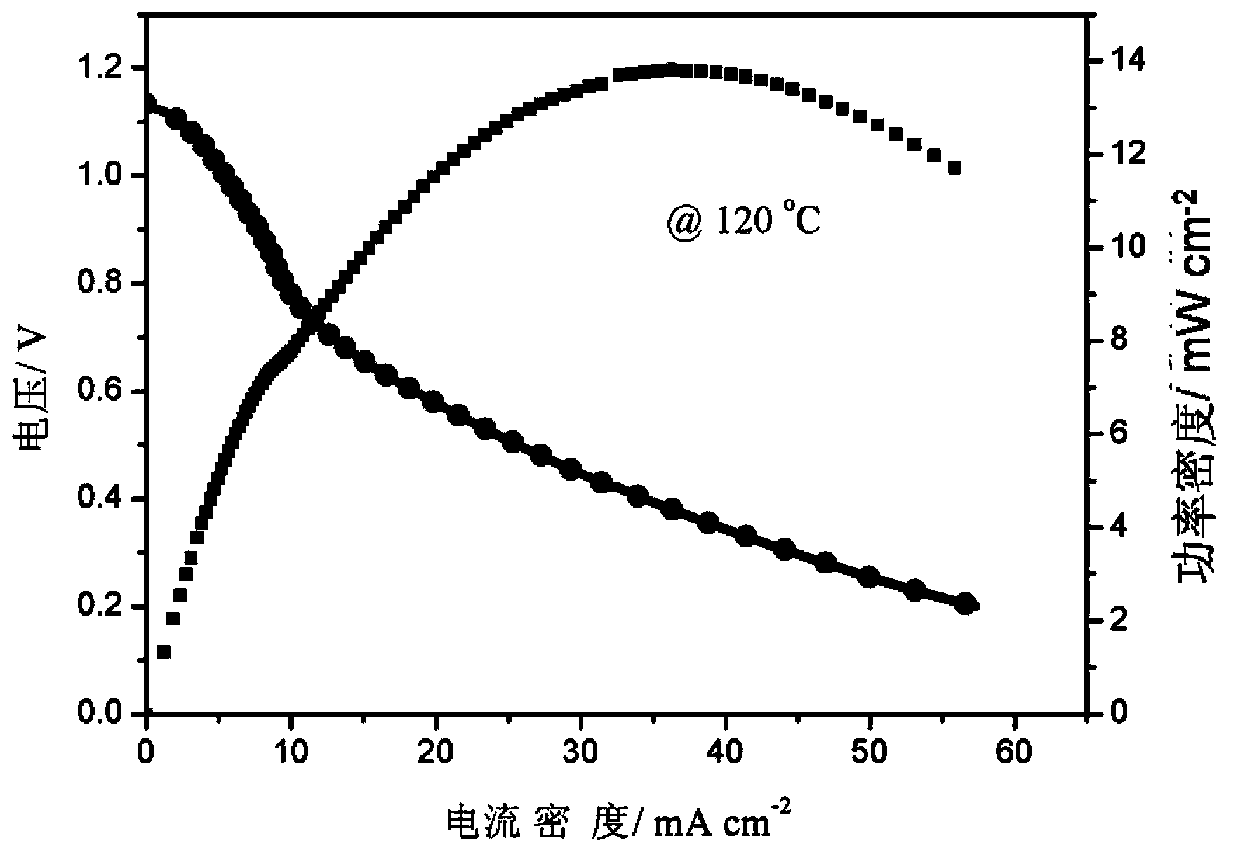 Ionic liquid-polymer composite membrane for hydrogen chloride fuel cell and preparation and application thereof
