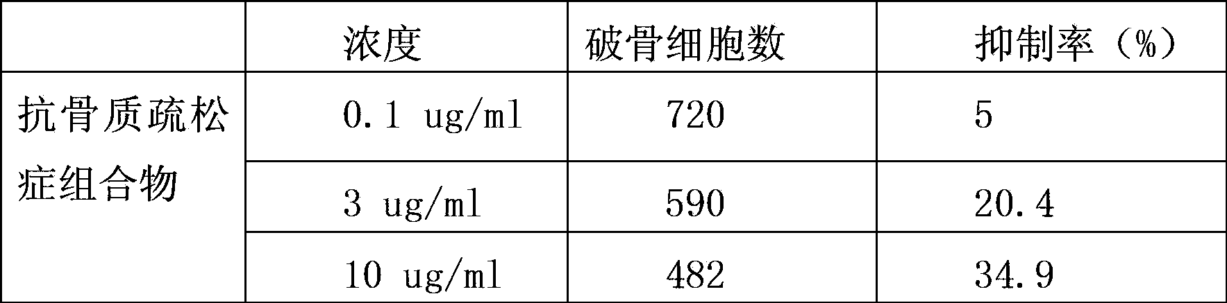 Preparation method of anti-osteoporosis composition