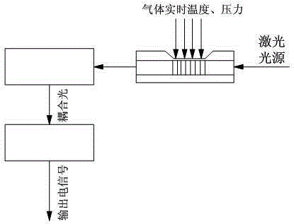 Water spray purifying system applied to industrial flue gas dedusting
