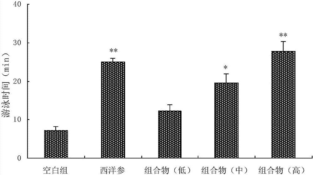 Blood-glucose-reducing traditional Chinese medicine composition and preparation method thereof