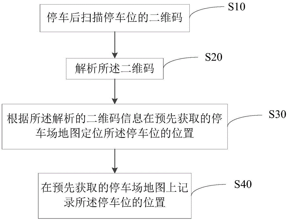 Parking positioning method and parking positioning device based on two-dimensional code