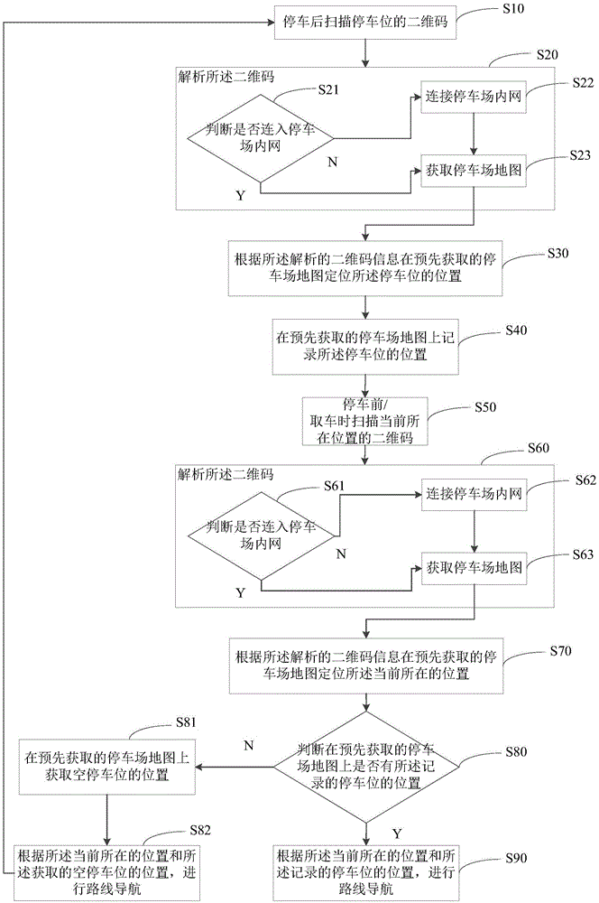 Parking positioning method and parking positioning device based on two-dimensional code