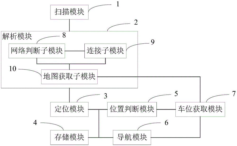 Parking positioning method and parking positioning device based on two-dimensional code