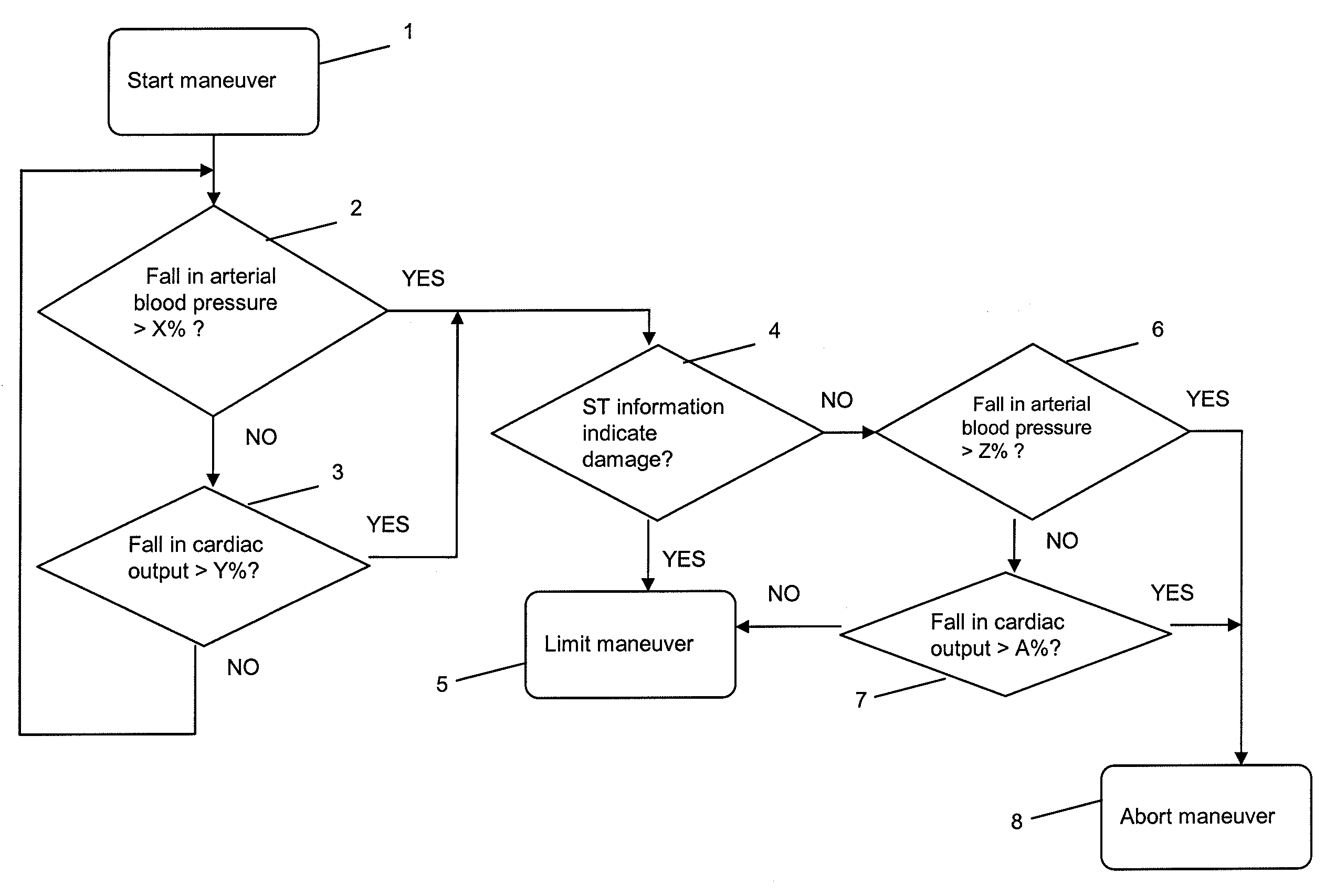 System for Managing Ventilator Operation