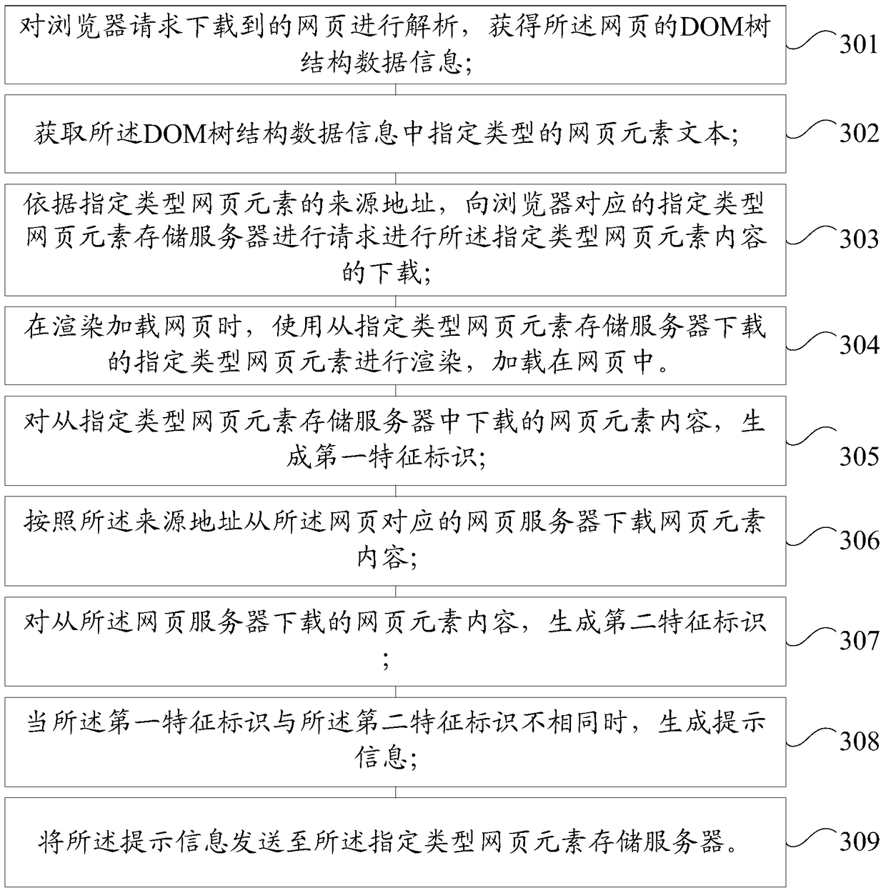 Method and device for loading webpage in browser