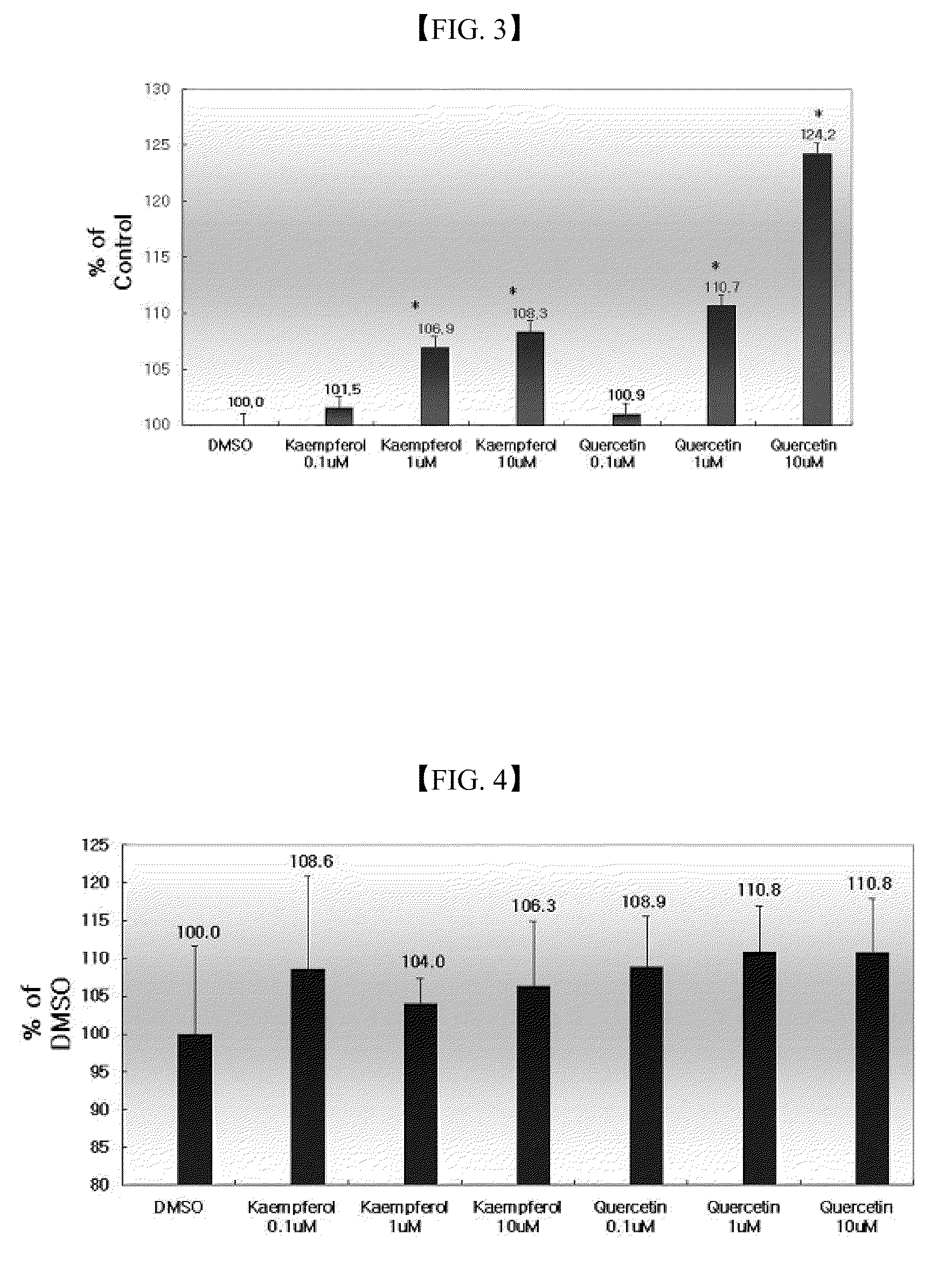 Composition for promoting production of hyaluronic acid containing kaempferol and quercetin