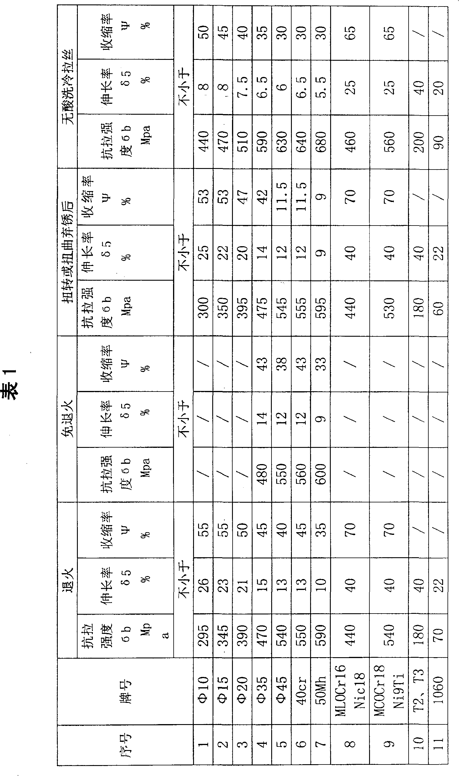 Derust device of metallic bar and pipe