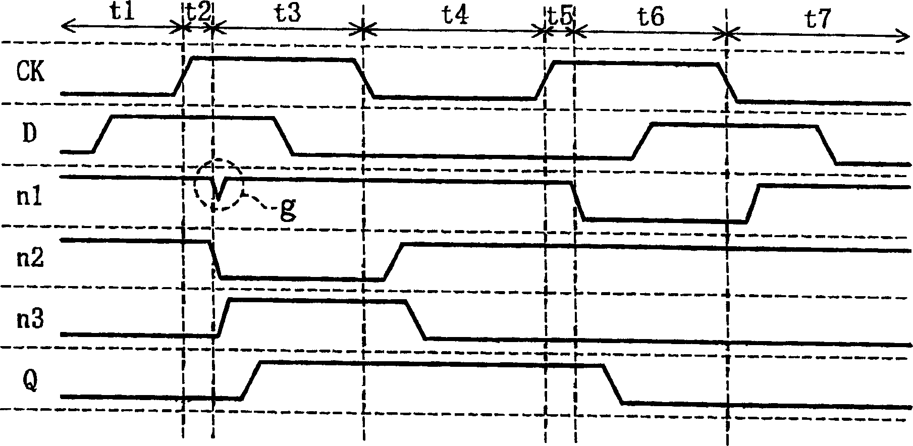 Flip-flop circuit