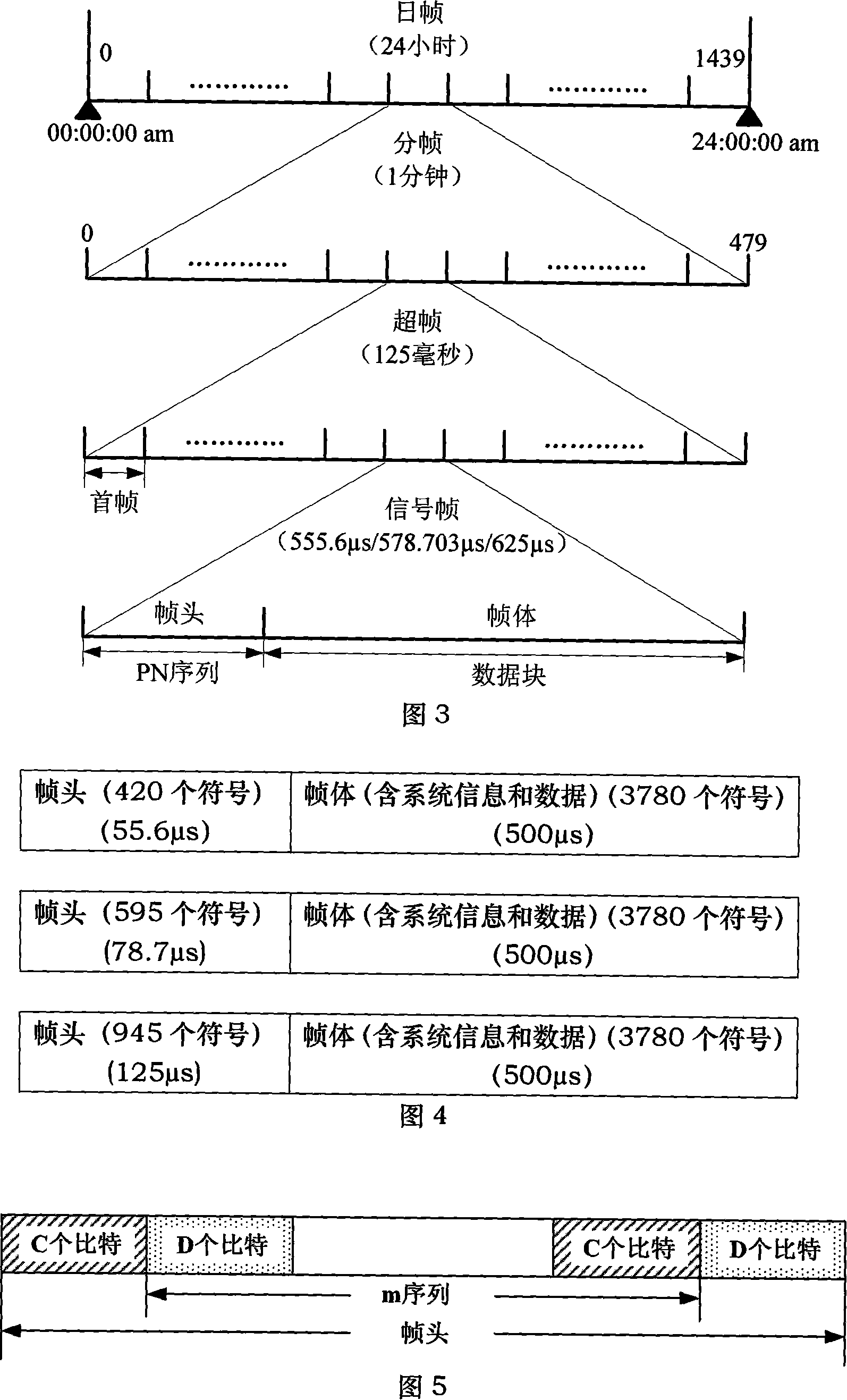 Synchronous generation method and device for carrier in ground digital television system