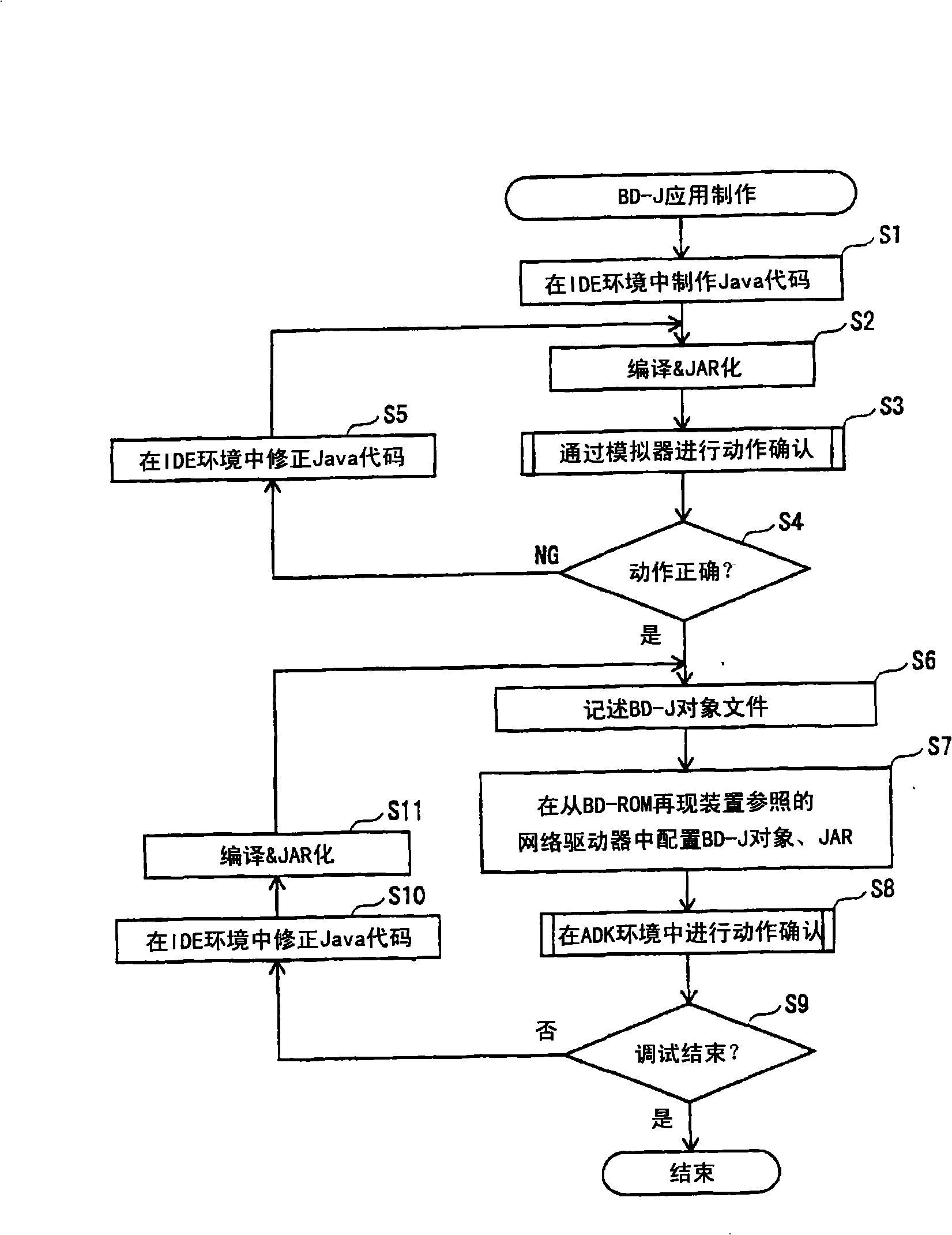 Reproduction device, debug device, system LSI and program