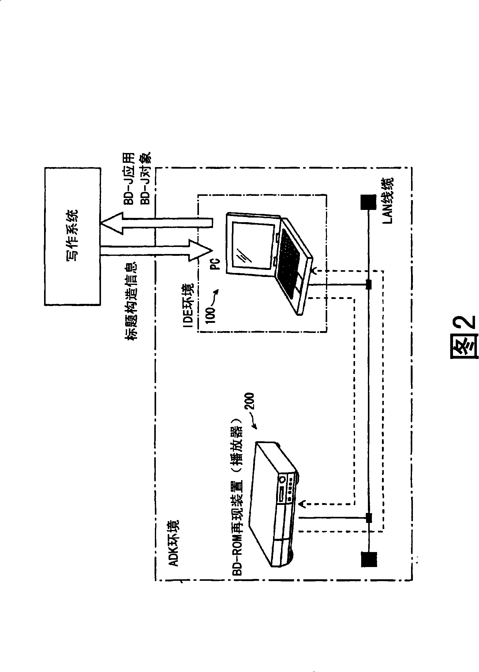 Reproduction device, debug device, system LSI and program