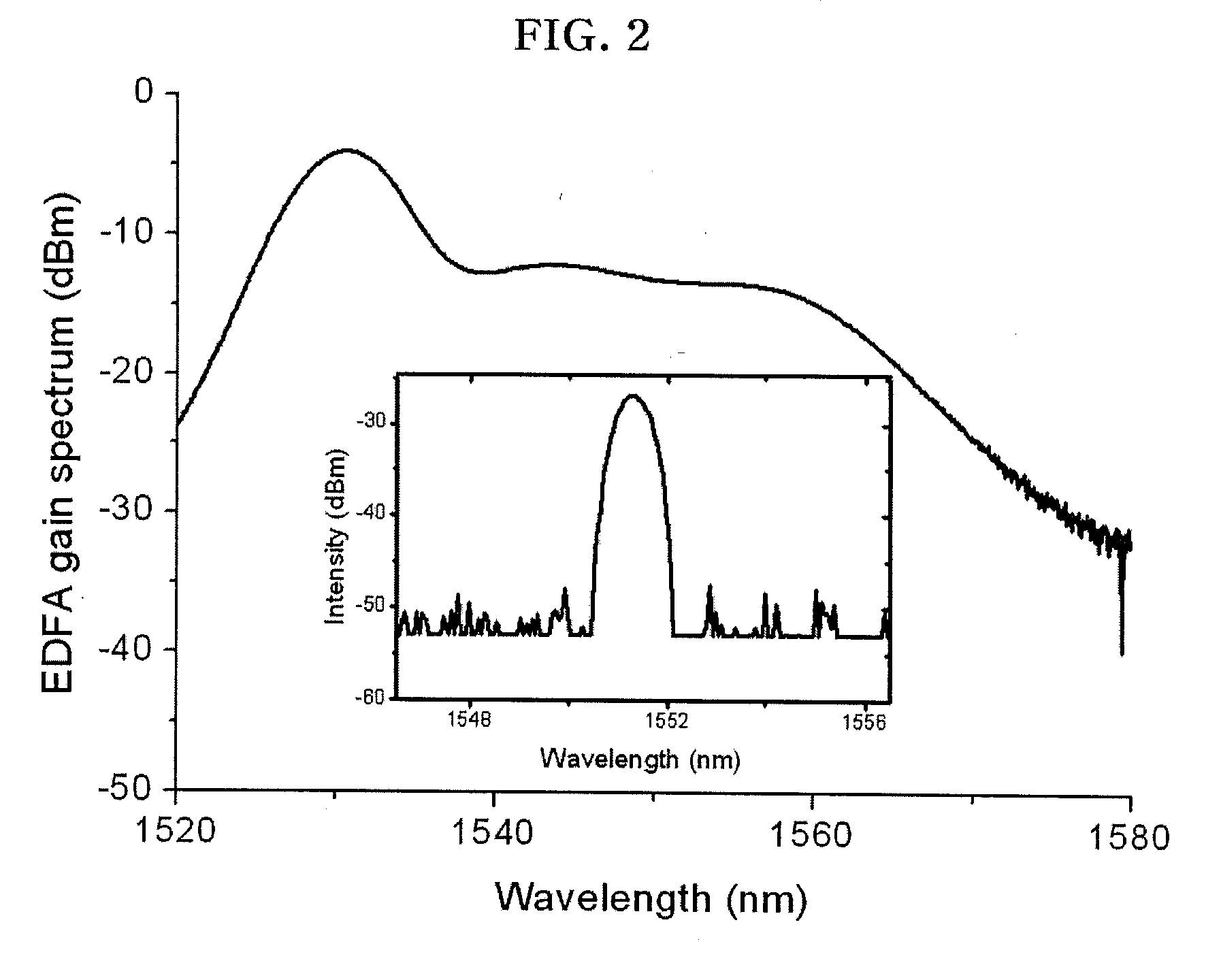 Wavelength-tunable laser system
