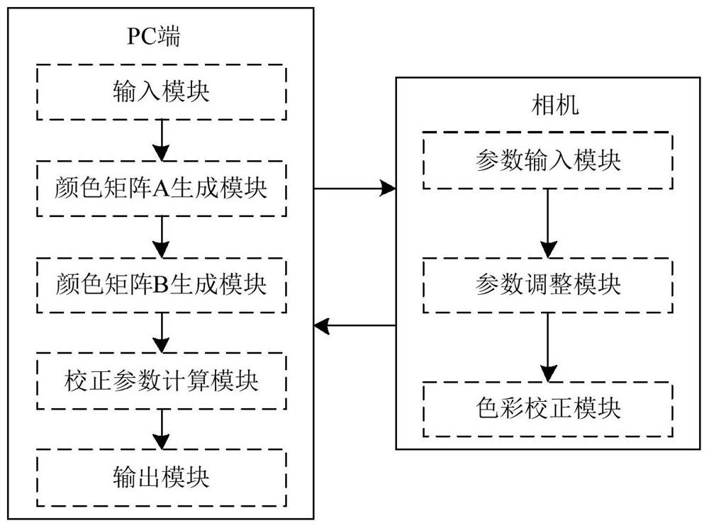 Image color correction method and device