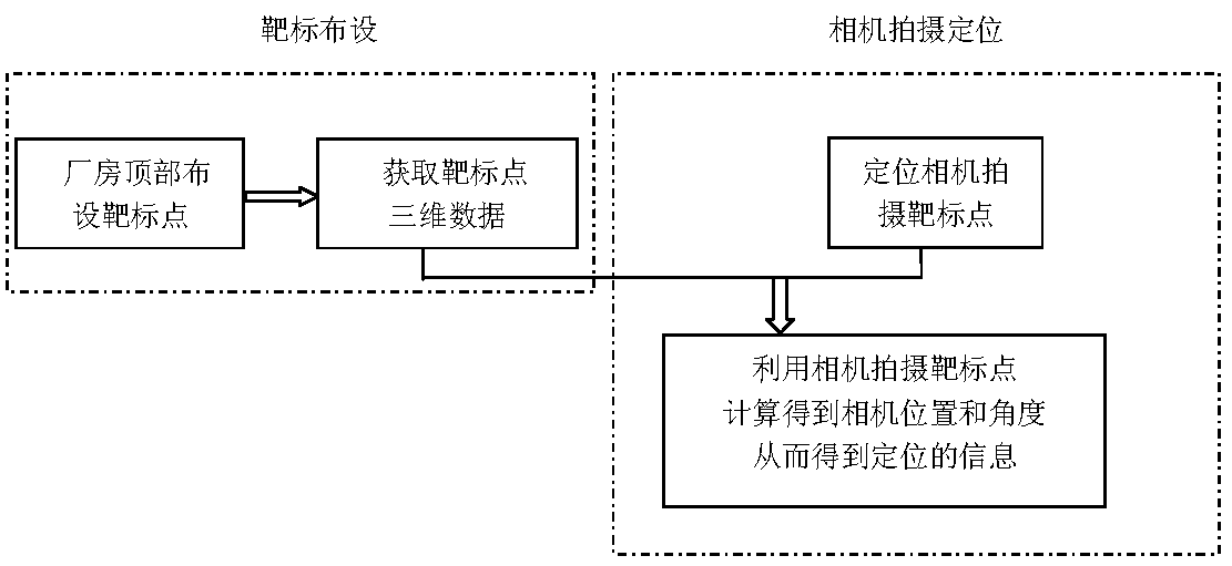 Method for positioning large-size workshop with high precision